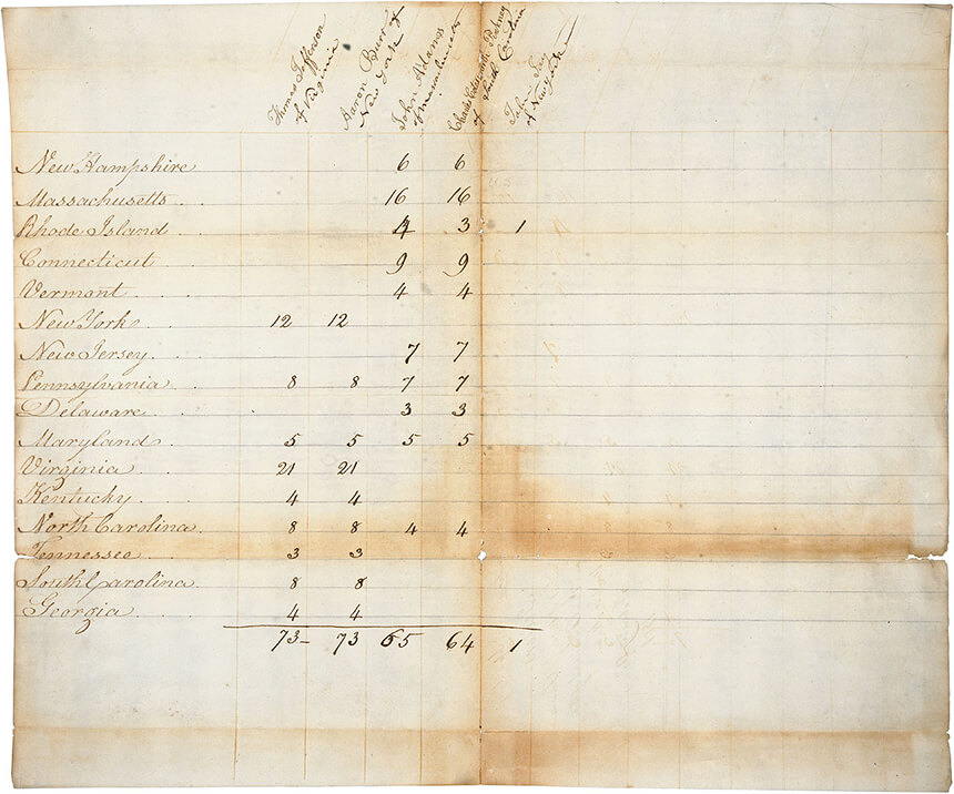 image of stained original document 