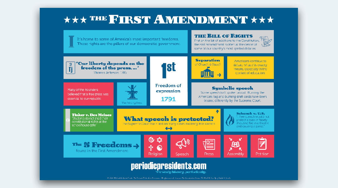 colorful info graphic explaining the first amendment
