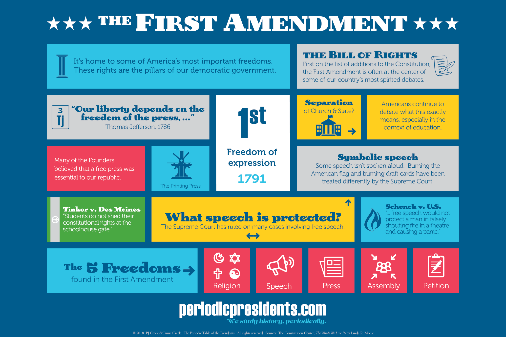 Infographic explaining the first amendment of the constitution.